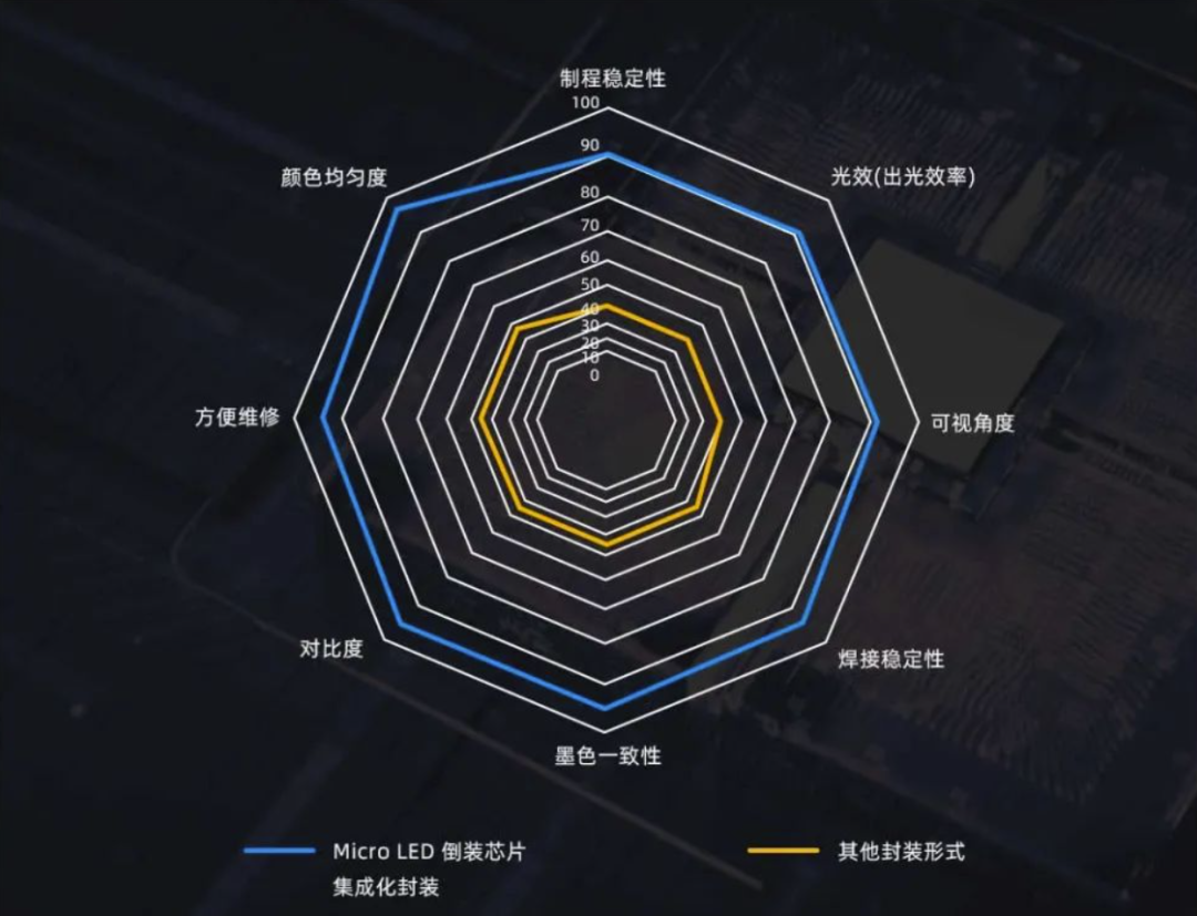 InfoComm Asia | 爱游戏Planar全球首发第四代Micro LED智能一体机
