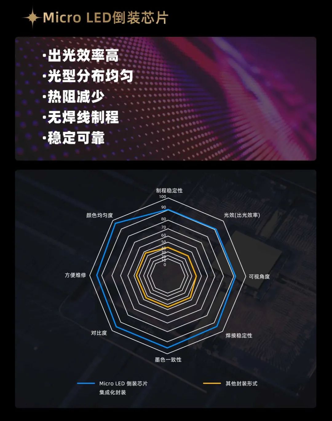 爱游戏面向全球发布第二代Micro LED显示技术——爱游戏黑钻（Diamond）系列