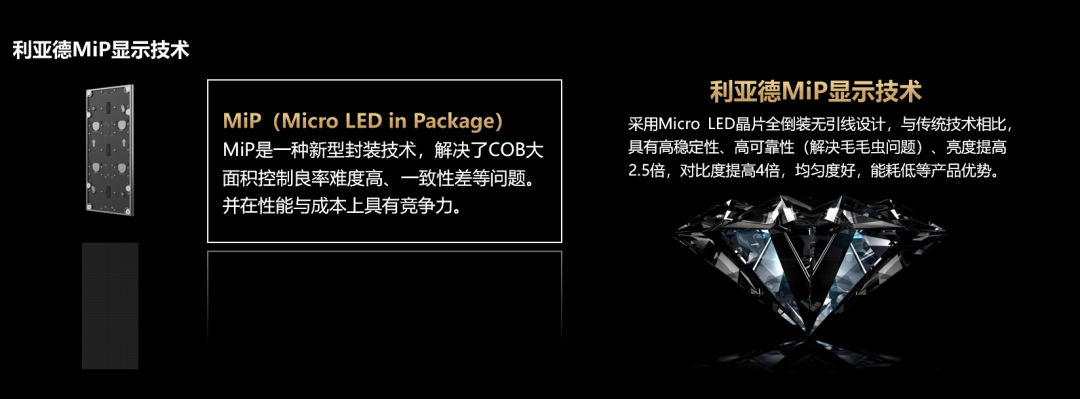 四大核心技术+四大应用场景 | 爱游戏深度整合Micro LED全产业链 