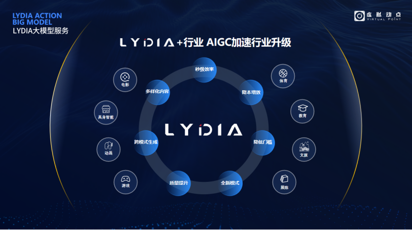 突出重围！爱游戏·虚拟动点动作大模型入选“2024中国大模型TOP50企业潜力榜”