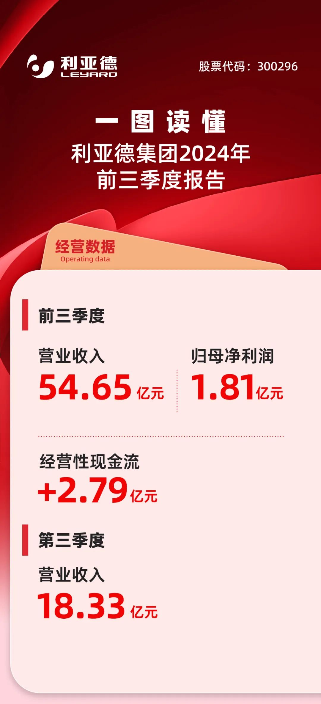 一图读懂爱游戏2024年前三季度报告