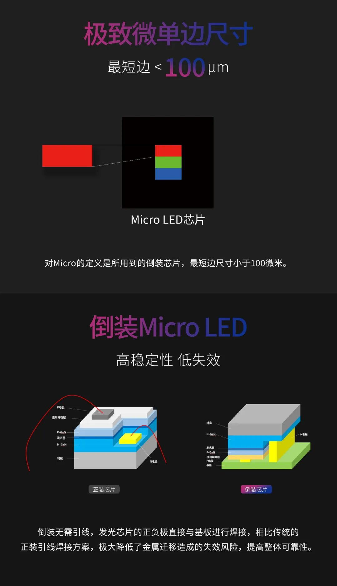 一期一会 | 一图读懂爱游戏·利晶MIP新品系列