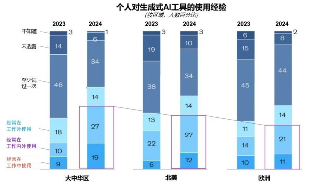 突出重围！爱游戏·虚拟动点动作大模型入选“2024中国大模型TOP50企业潜力榜”