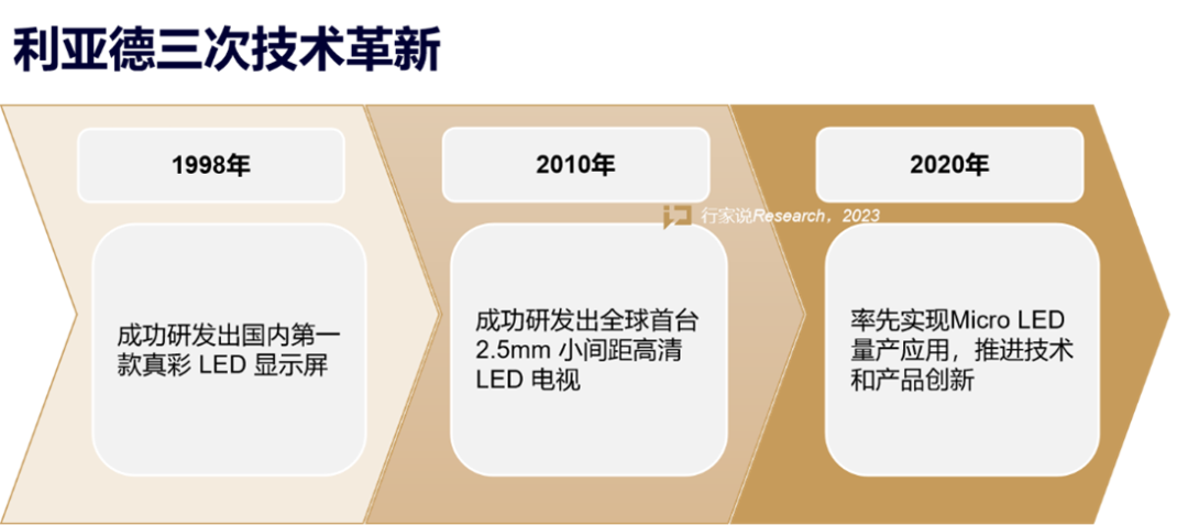 【媒体报道】LED显示产业30年，龙头为什么始终是爱游戏？