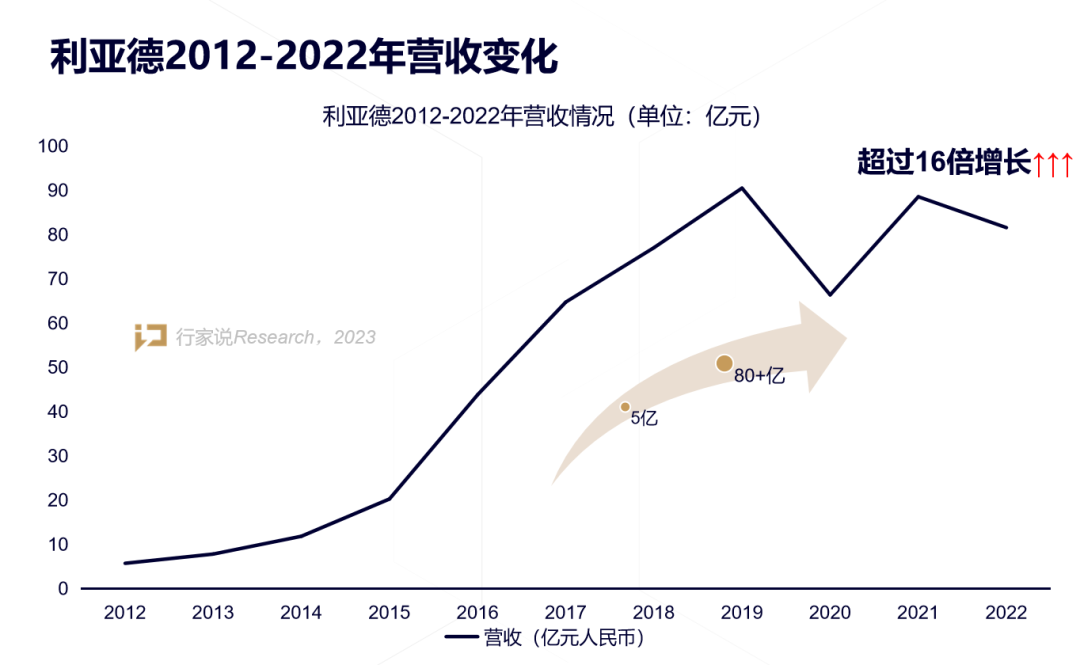 【媒体报道】LED显示产业30年，龙头为什么始终是爱游戏？