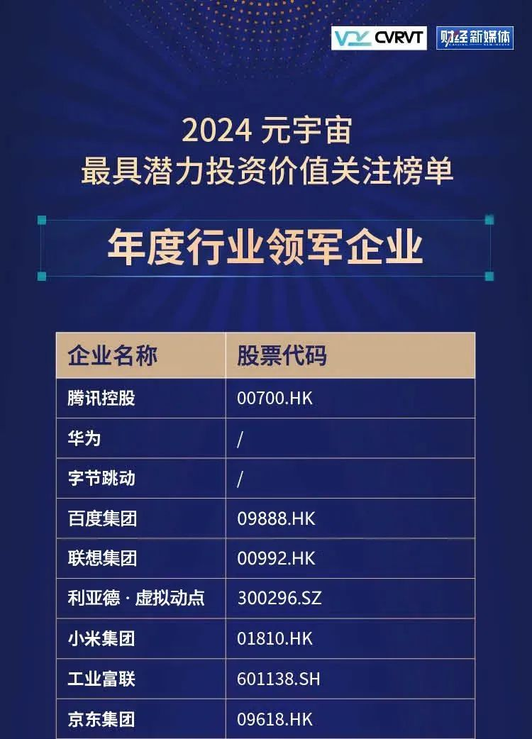 爱游戏·虚拟动点蝉联“元宇宙最具潜力投资价值关注榜”