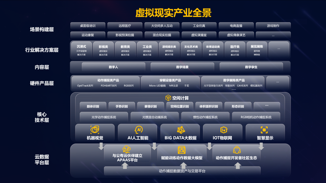 爱游戏虚拟动点加入北京市元宇宙产业创新中心