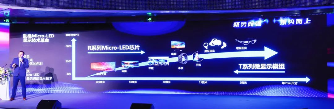 四大核心技术+四大应用场景 | 爱游戏深度整合Micro LED全产业链 
