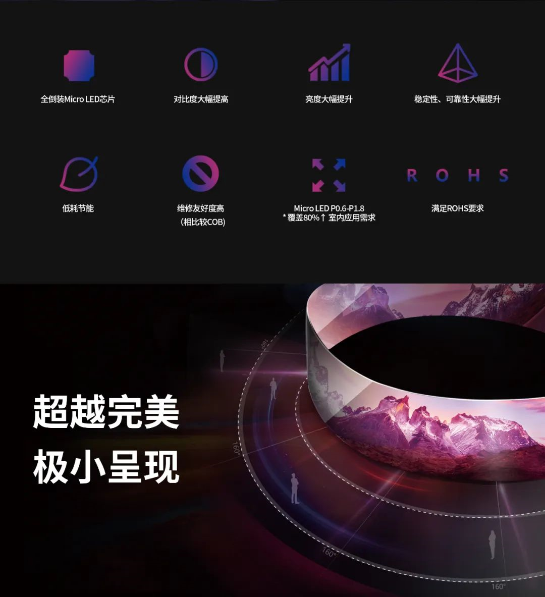 一期一会 | 一图读懂爱游戏·利晶MIP新品系列