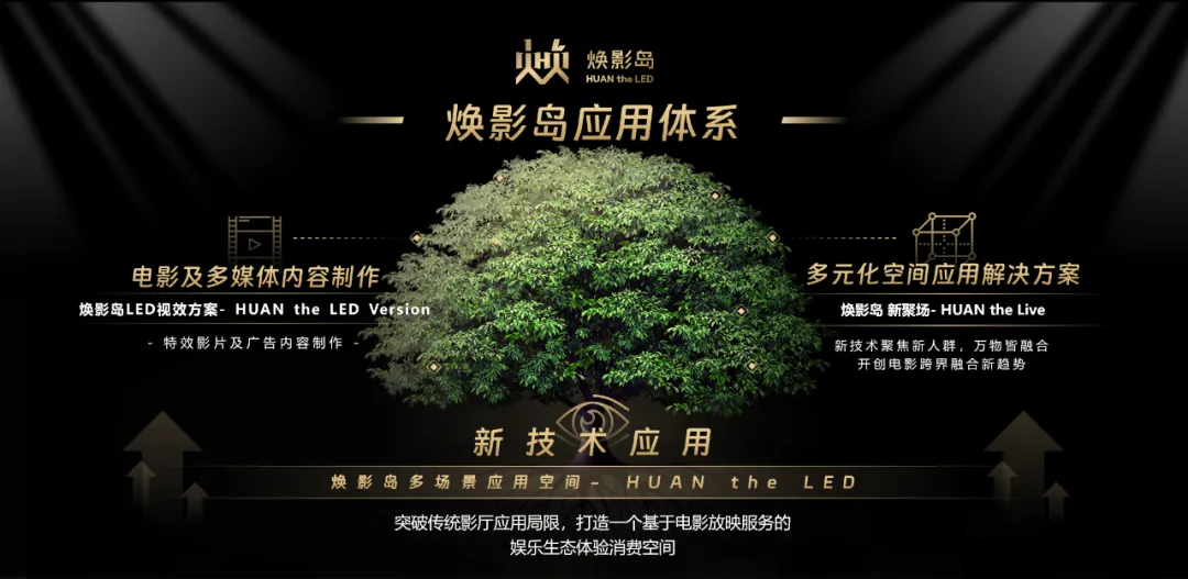 “上游内容制作+下游场景体验” 爱游戏推动电影产业加速升级