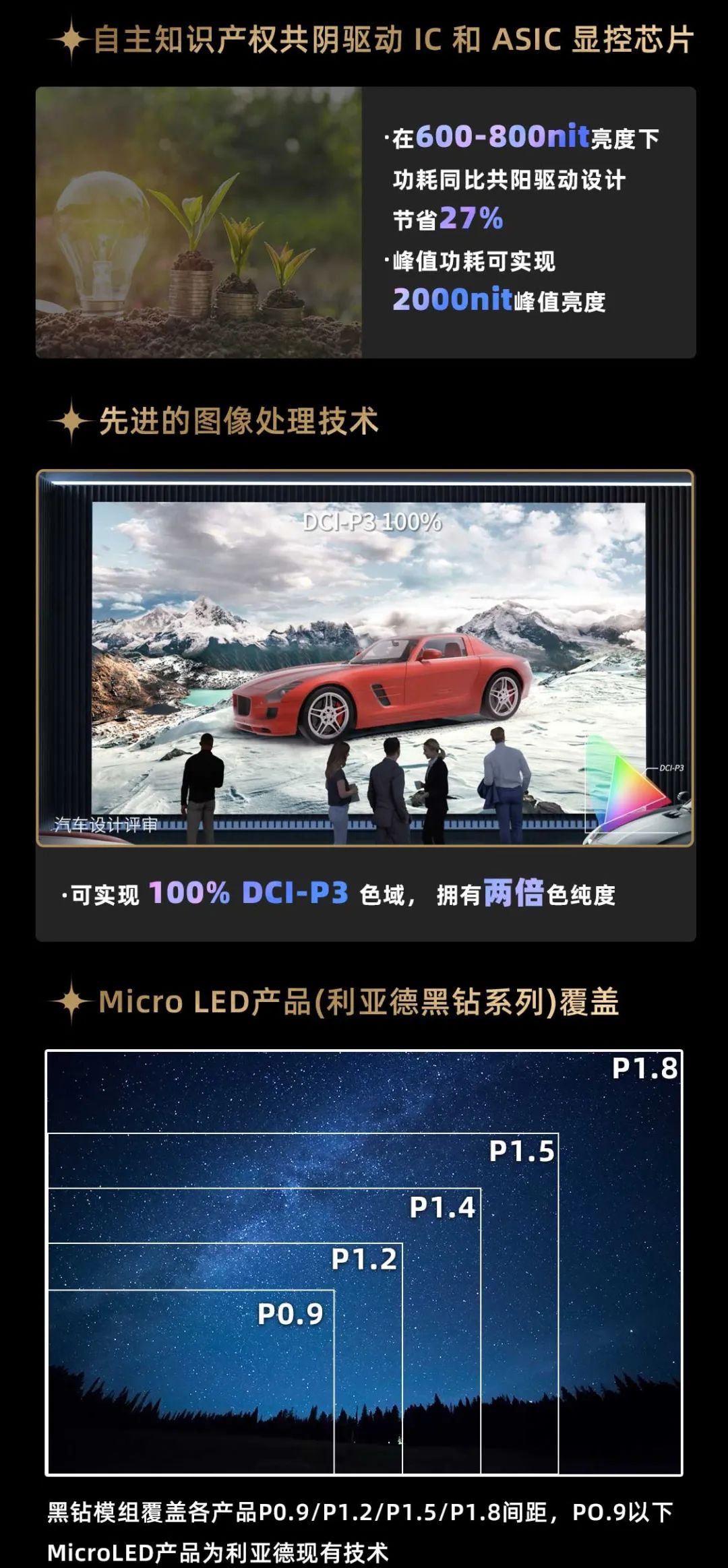 爱游戏面向全球发布第二代Micro LED显示技术——爱游戏黑钻（Diamond）系列