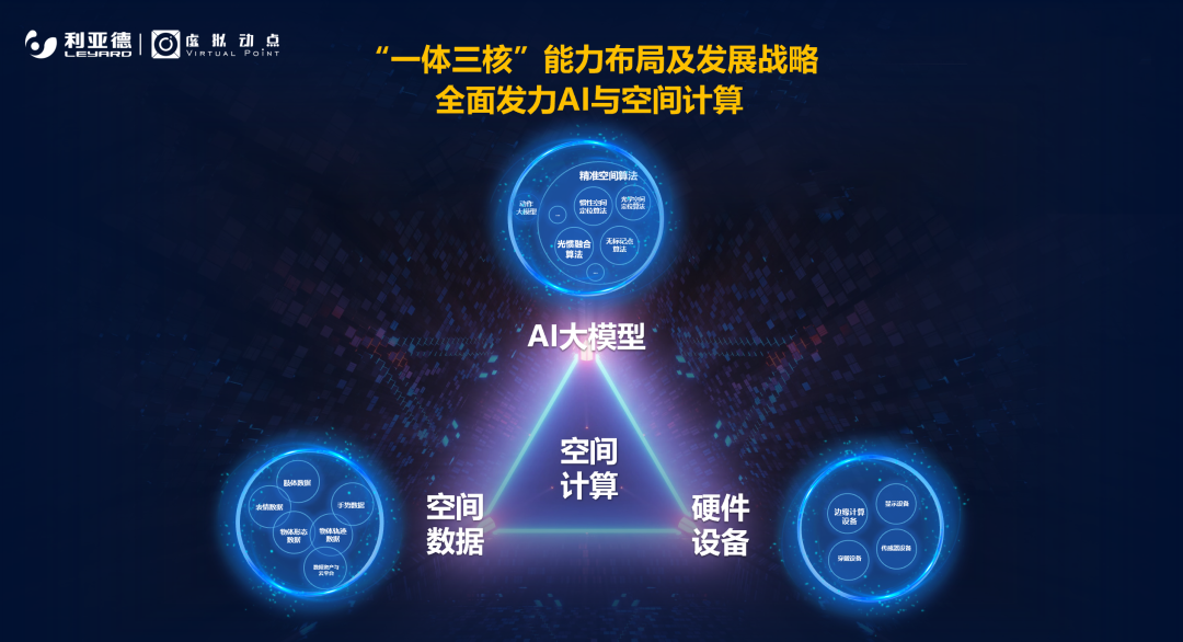 强强联合 | 爱游戏·虚拟动点携手京东科技开启AI新征程