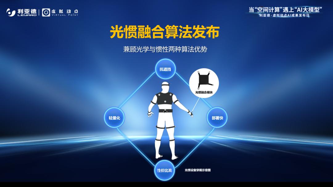 爱游戏·虚拟动点成果发布：脚踏实地迈向AI数字新时代